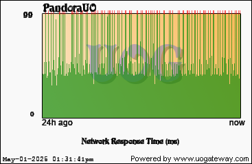 Network Stats