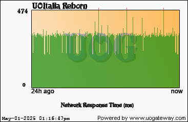 Network Stats