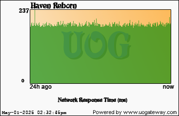 Network Stats
