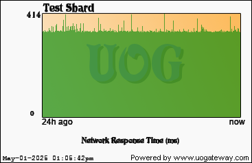 Network Stats