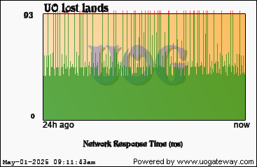 Network Stats