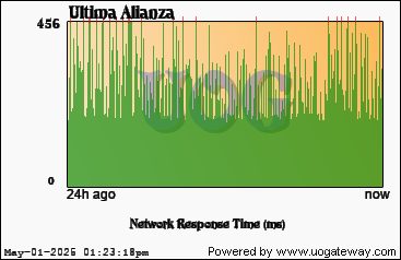 Network Stats