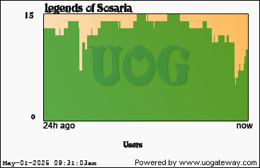 Player Stats