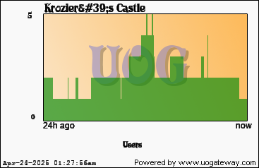 Player Stats