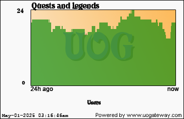 Player Stats