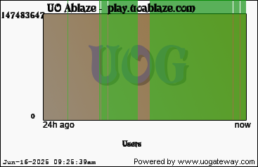 Player Stats