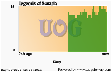 Player Stats