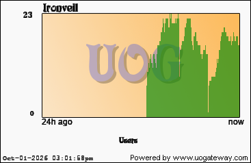 Player Stats