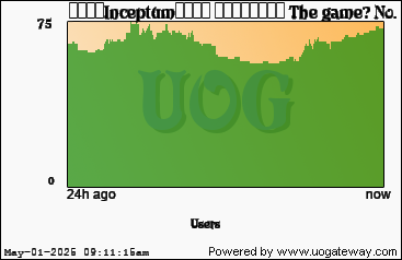 Player Stats